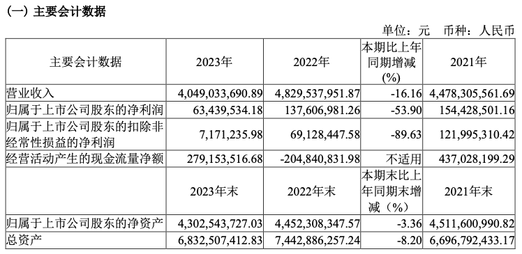 营收、净利双降的妙可蓝多，“苦等”奶酪市场大爆发