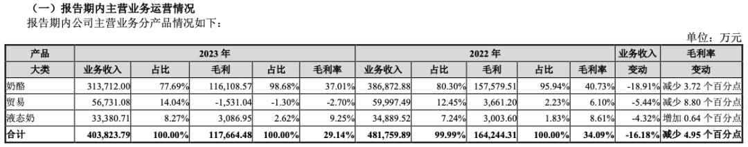 营收、净利双降的妙可蓝多，“苦等”奶酪市场大爆发