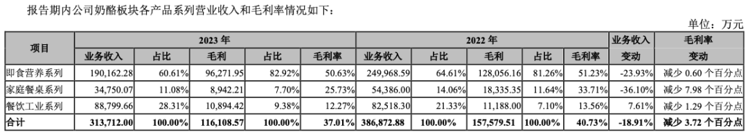 营收、净利双降的妙可蓝多，“苦等”奶酪市场大爆发