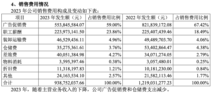 营收、净利双降的妙可蓝多，“苦等”奶酪市场大爆发