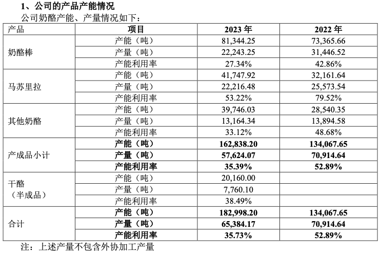 营收、净利双降的妙可蓝多，“苦等”奶酪市场大爆发