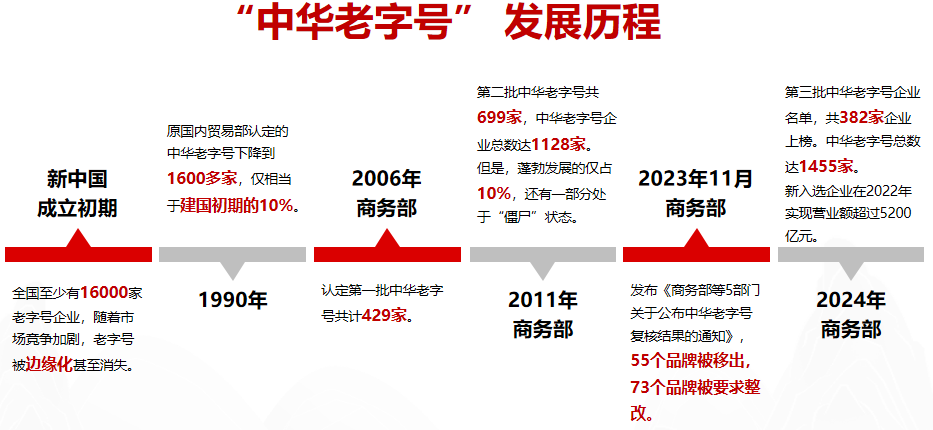 2024老字号创新报告丨食业头条CEO梁剑