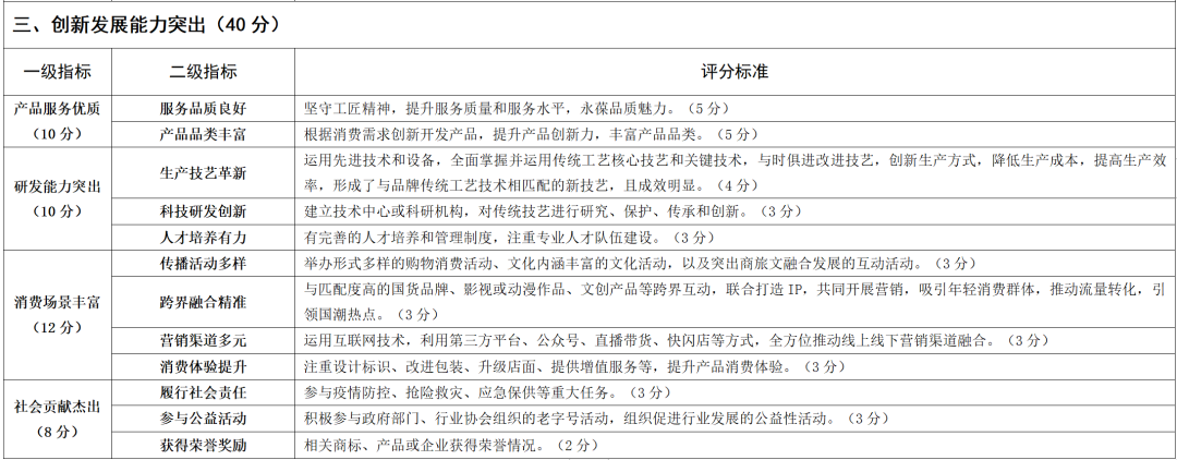 2024老字号创新报告丨食业头条CEO梁剑