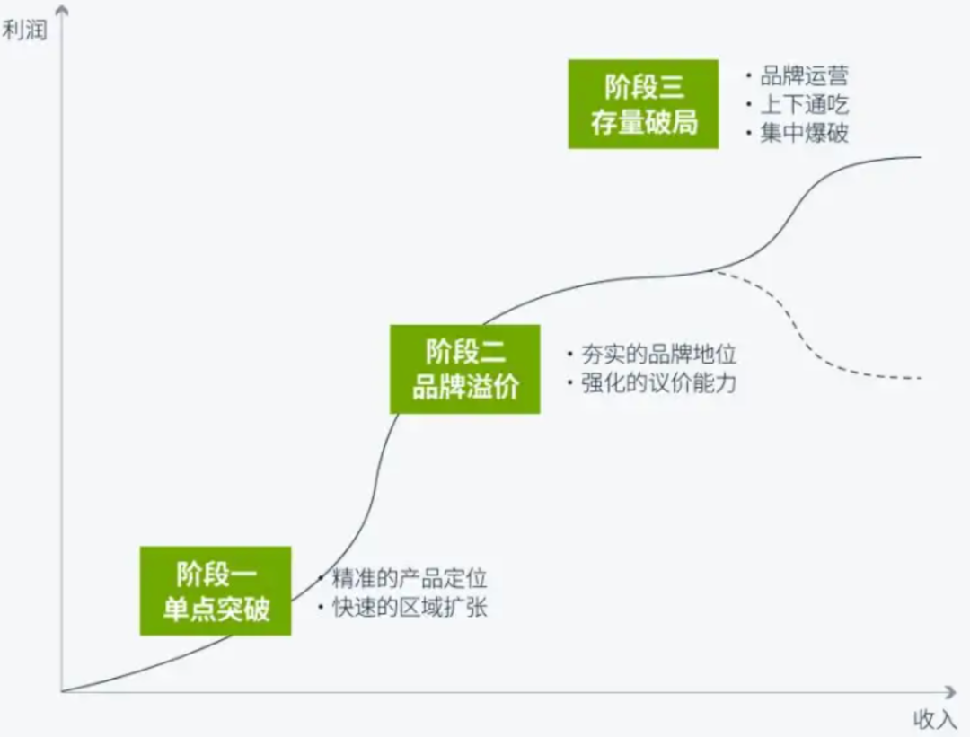 嘉士利赵刚：中华老字号，如何重构新机遇？