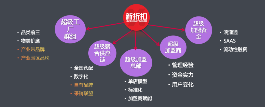 任小东：供应链变革下的经销商转型思考