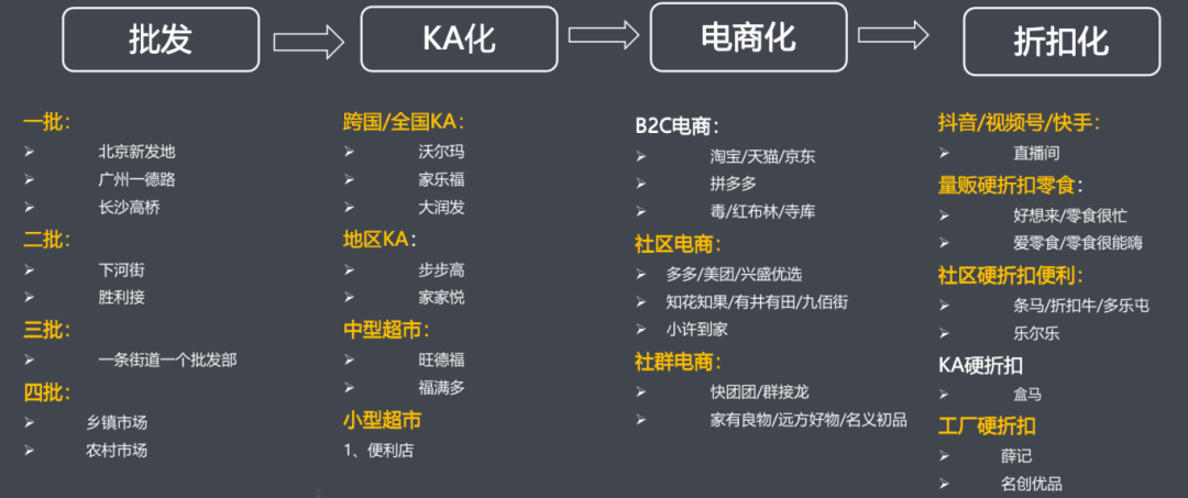 任小东:供应链变革下的经销商转型思考