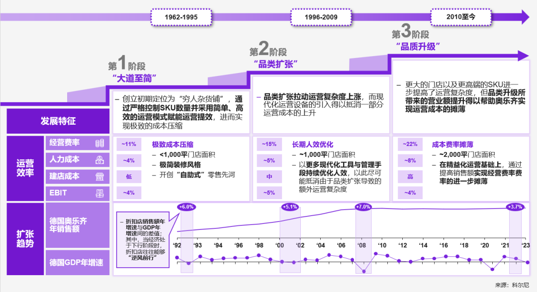 解码奥乐齐们,为折扣零售“正名”
