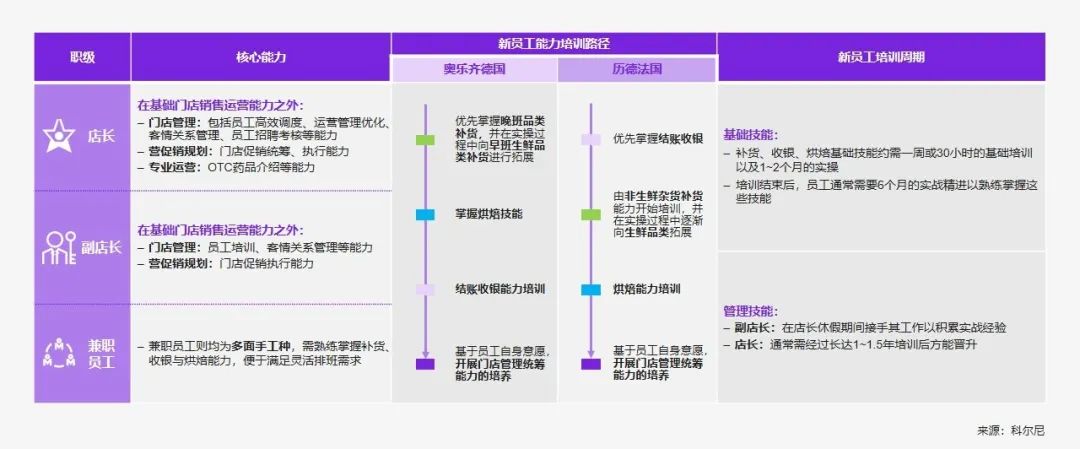 解码奥乐齐们,为折扣零售“正名”