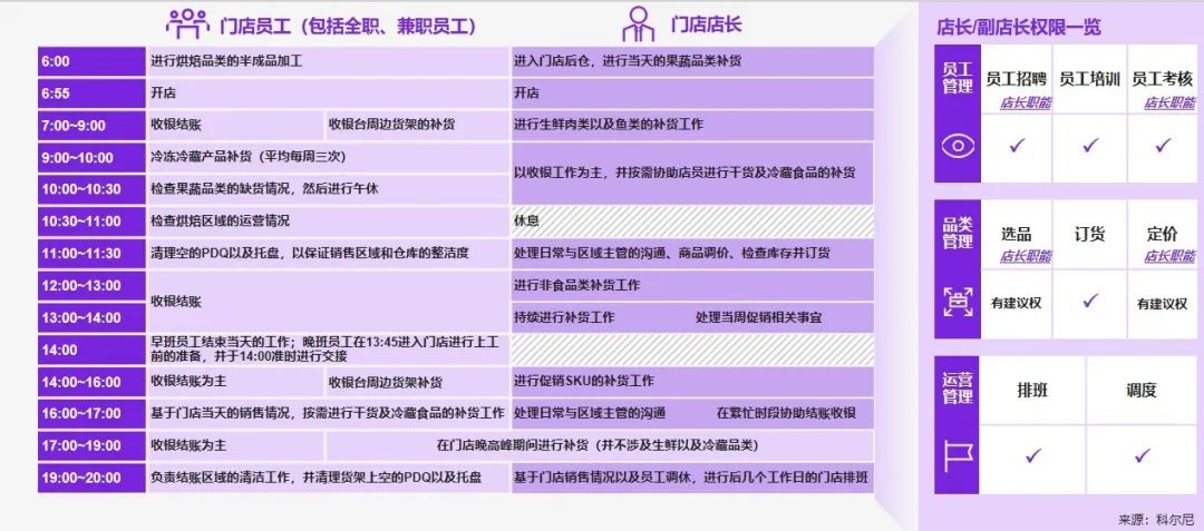解码奥乐齐们，为折扣零售“正名”