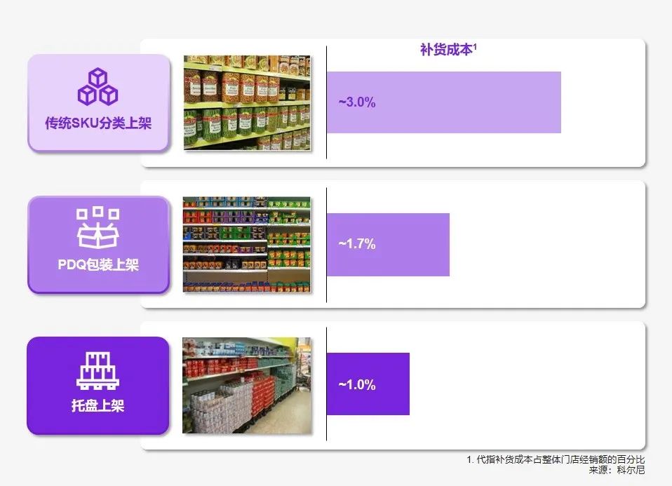 解码奥乐齐们,为折扣零售“正名”