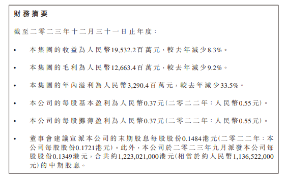 13家上市乳企发布年报,盈利还是亏损?