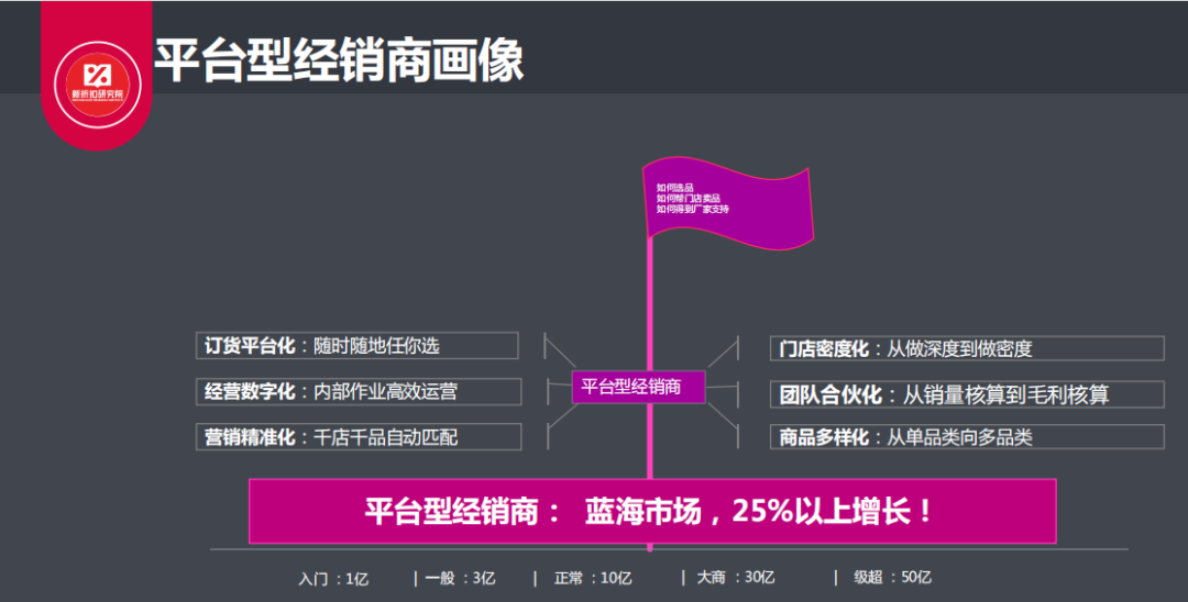 任小东：供应链革命下的经销商转型思考
