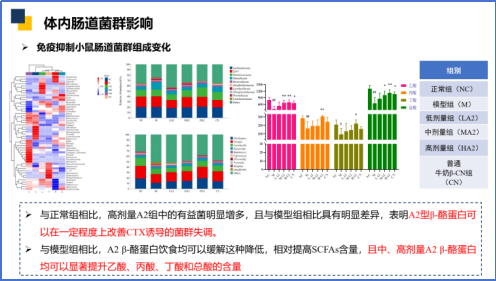 《A2 型乳制品行业趋势白皮书》发布,认养一头牛引领行业标准化发展