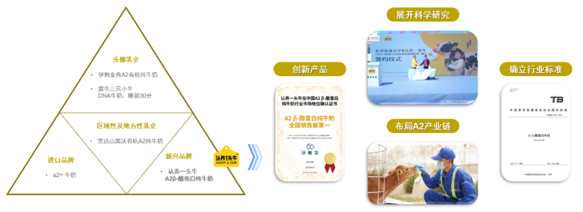 《A2 型乳制品行业趋势白皮书》发布，认养一头牛引领行业标准化发展