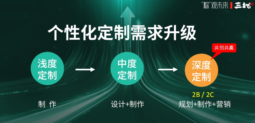 桂旺松：2024端午粽子市场营销8大洞见