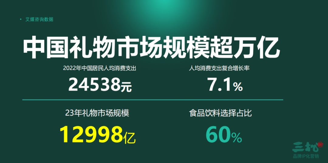 桂旺松：2024端午粽子市场营销8大洞见