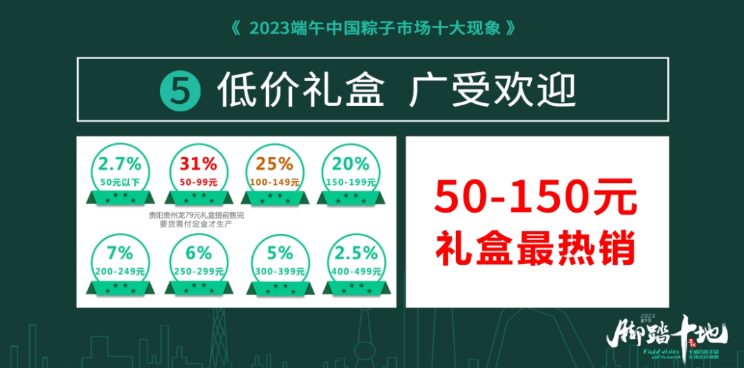 桂旺松：2024端午粽子市场营销8大洞见