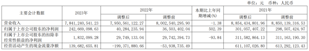 三元股份、均瑶健康、骑士乳业、阳光乳业发年报！
