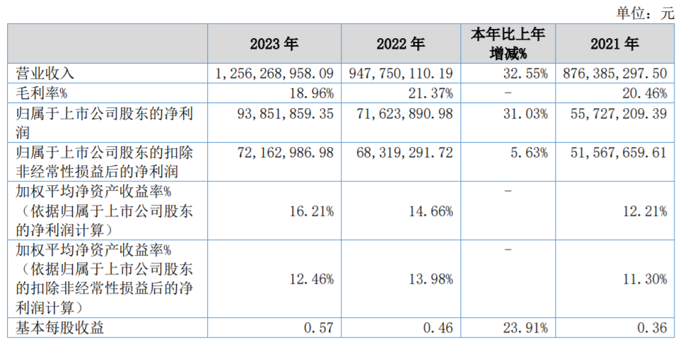 三元股份、均瑶健康、骑士乳业、阳光乳业发年报！