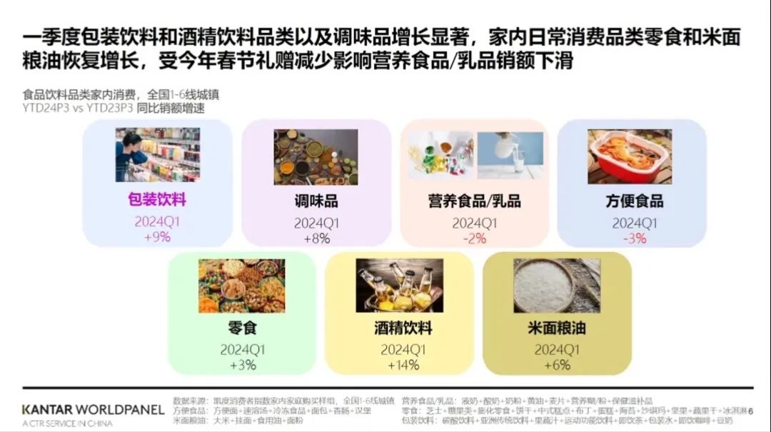 一季度调味品增速8％，抖音电商增速最快