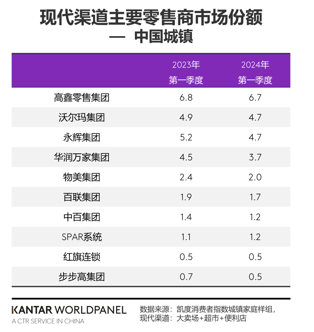 一季度调味品增速8％，抖音电商增速最快