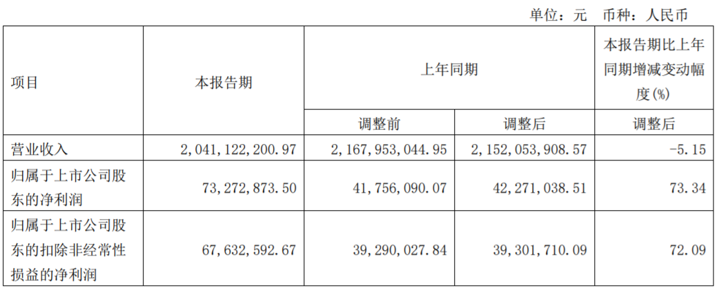 四家乳企率先发布一季报,谁取得了“开门红”?