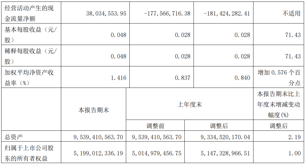四家乳企率先发布一季报,谁取得了“开门红”?