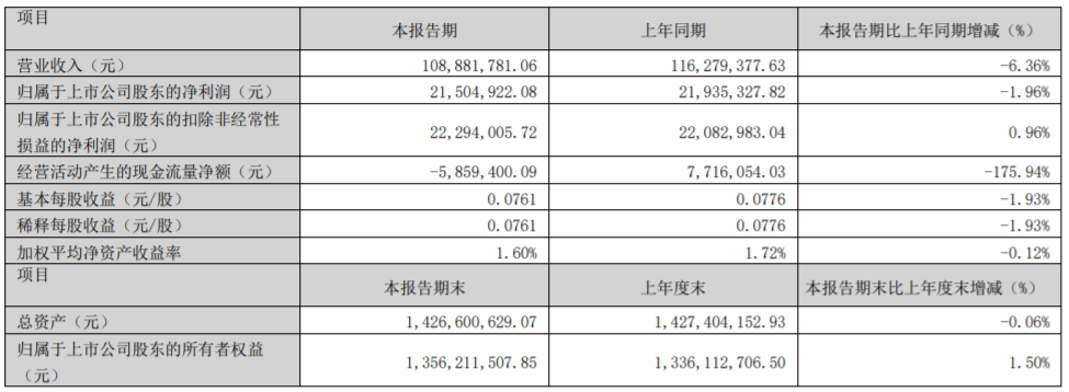 四家乳企率先发布一季报，谁取得了“开门红”？