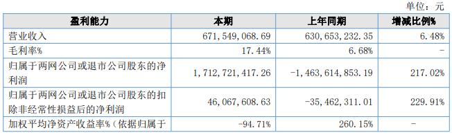 新乳业与谁签订协议，增加2024年日常关联交易金额2000万？