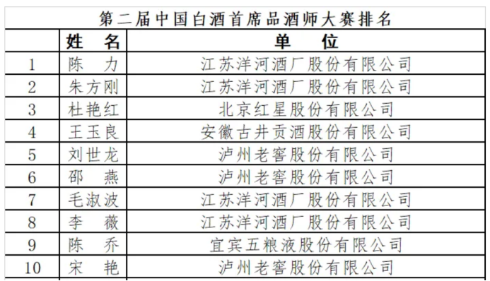 酒企人才战升级,消费者将成最大受益者