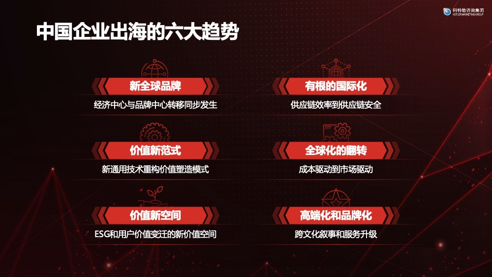 2024年品牌出海的趋势、困惑、体系和路径