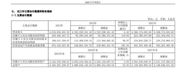 34家乳企公布2023年财报,谁最盈利?