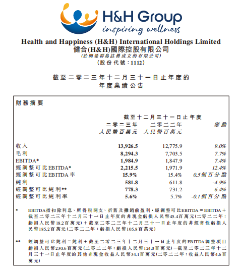 34家乳企公布2023年财报,谁最盈利?