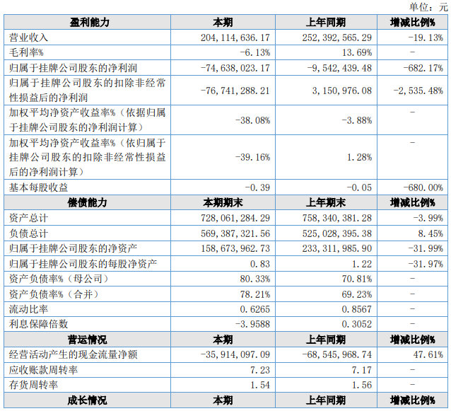 34家乳企公布2023年财报,谁最盈利?