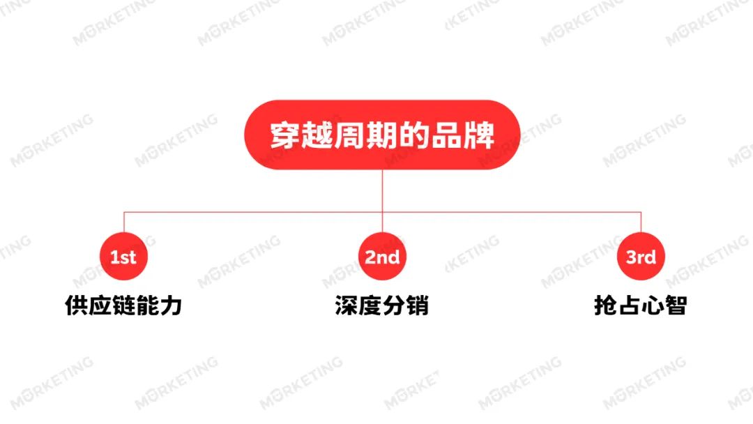 江南春：告别迷失的十年，品牌看向4个增长机遇