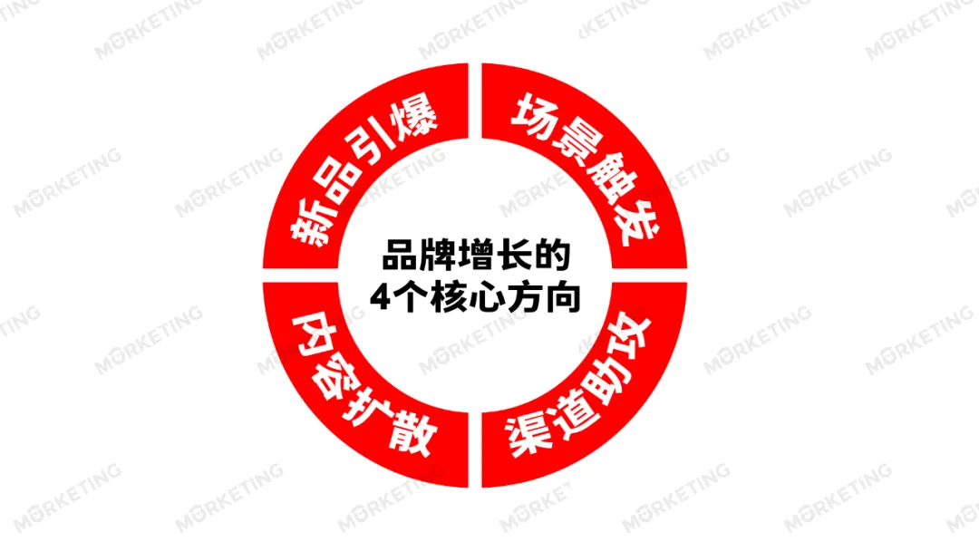 江南春：告别迷失的十年，品牌看向4个增长机遇