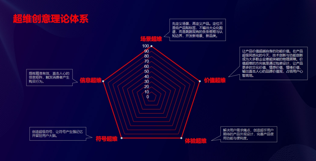 李群高:超维创意打造超级单品