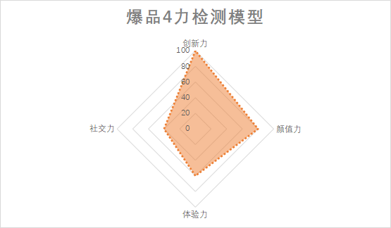 李群高:超维创意打造超级单品