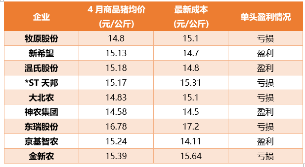 九大猪企4月销售数据公布！新政落地！