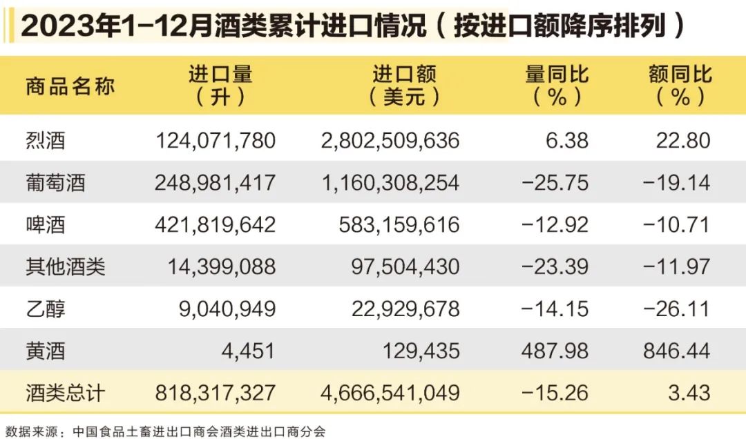 方向对吗?白酒企业纷纷拓展威士忌业务