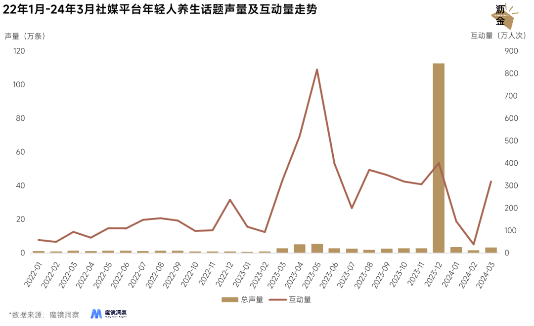 药食同源，拯救了多少生意？