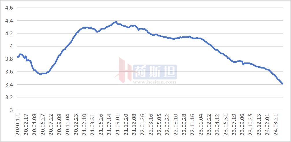 80%的牧场亏损！接下来该怎么办？