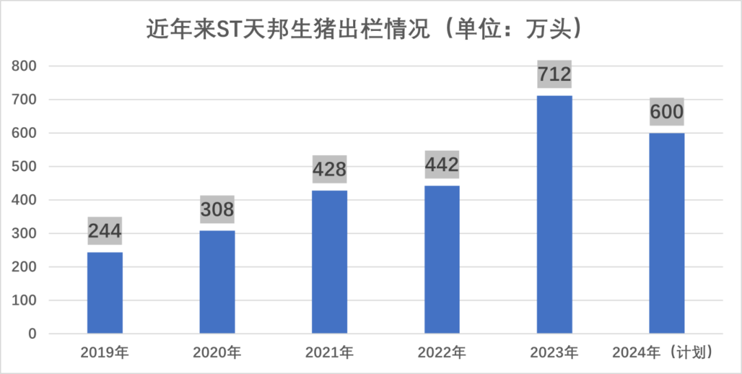 天邦食品无法清偿债务,现金流紧张,能不能熬到那个春天?