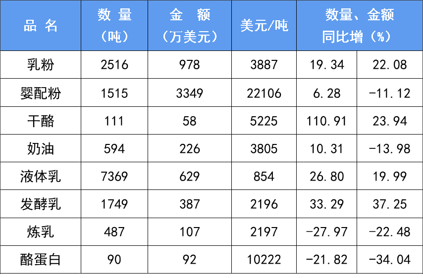 宋昆冈:乳制品行业有这些重点工作!