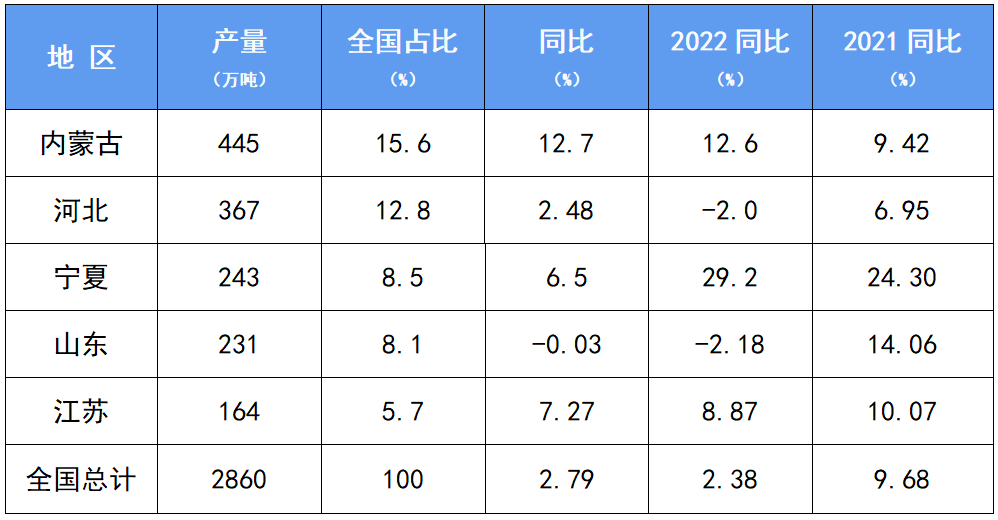 宋昆冈:乳制品行业有这些重点工作!