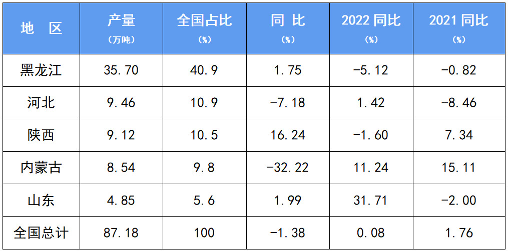 宋昆冈:乳制品行业有这些重点工作!