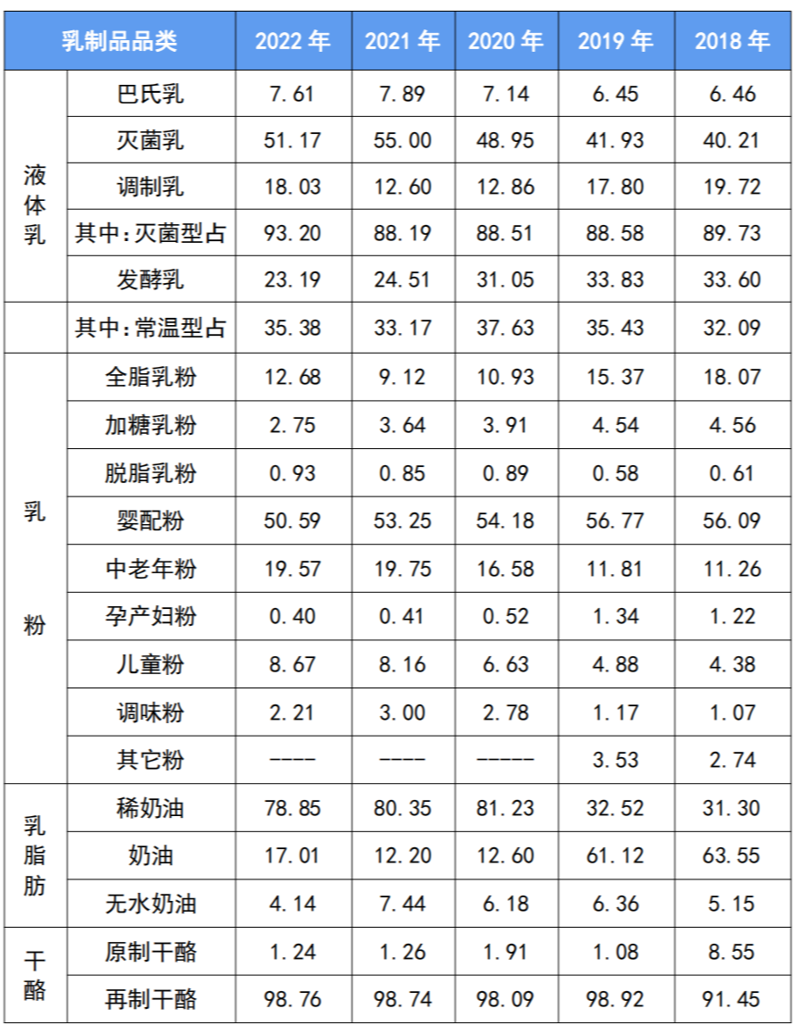 宋昆冈:乳制品行业有这些重点工作!
