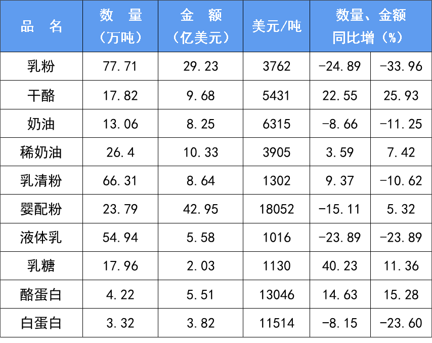 宋昆冈:乳制品行业有这些重点工作!