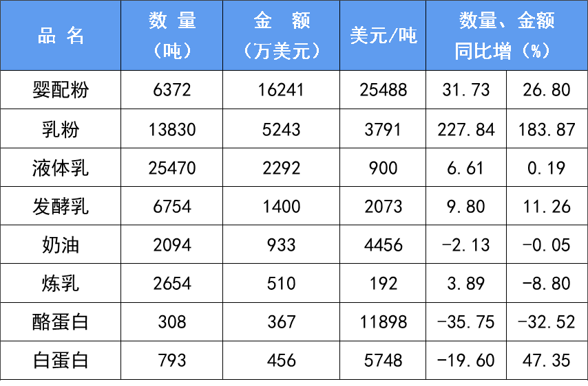 宋昆冈:乳制品行业有这些重点工作!