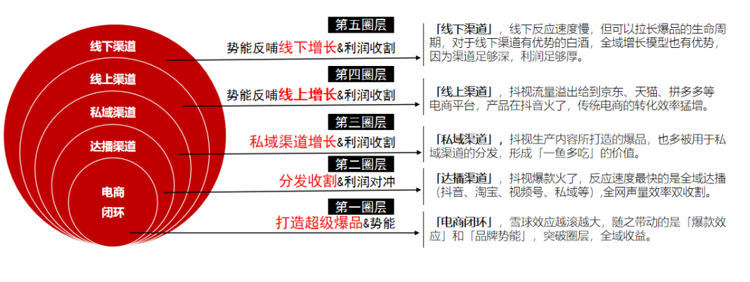 王健：酒企如何矩阵式打造IP和品牌，低成本精准获客？